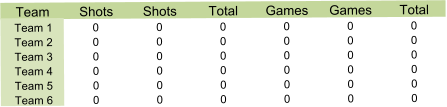 Team Shots Shots Total Games Games Total Team 1 0 0 0 0 0 0 Team 2 0 0 0 0 0 0 Team 3 0 0 0 0 0 0 Team 4 0 0 0 0 0 0 Team 5 0 0 0 0 0 0 Team 6 0 0 0 0 0 0